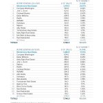 Eastside Market Share by TRANSACTIONS 2