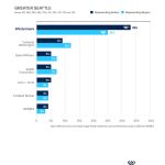Greater Seattle Market Share by TRANSACTIONS