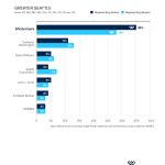 Greater Seattle Market Share by VOLUME